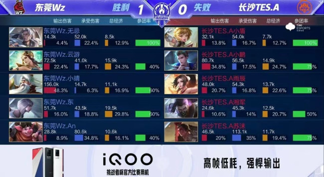 或尾段变化 或尾段变化